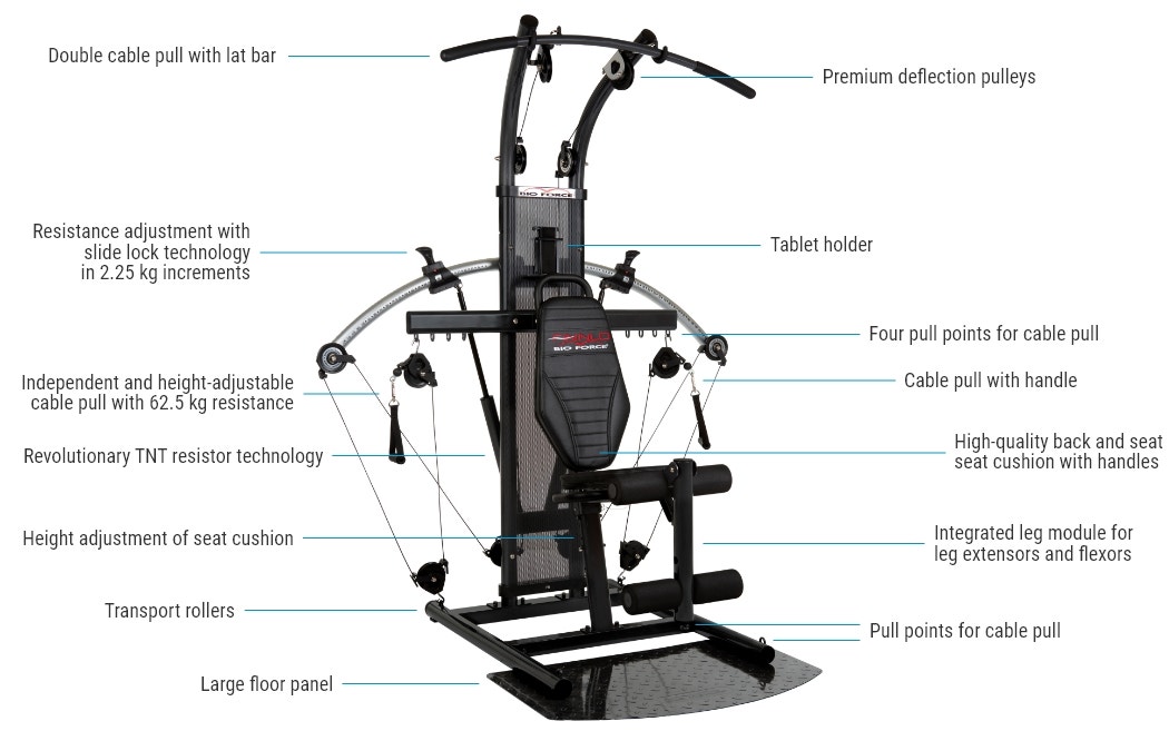 Bio Force Extreme Sixpack Plus - Features