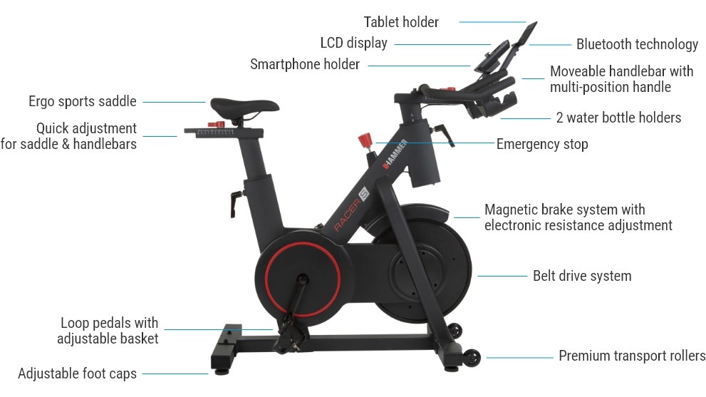 Speedbike Speed Race S - Features Speedbike Speed Race S - Features