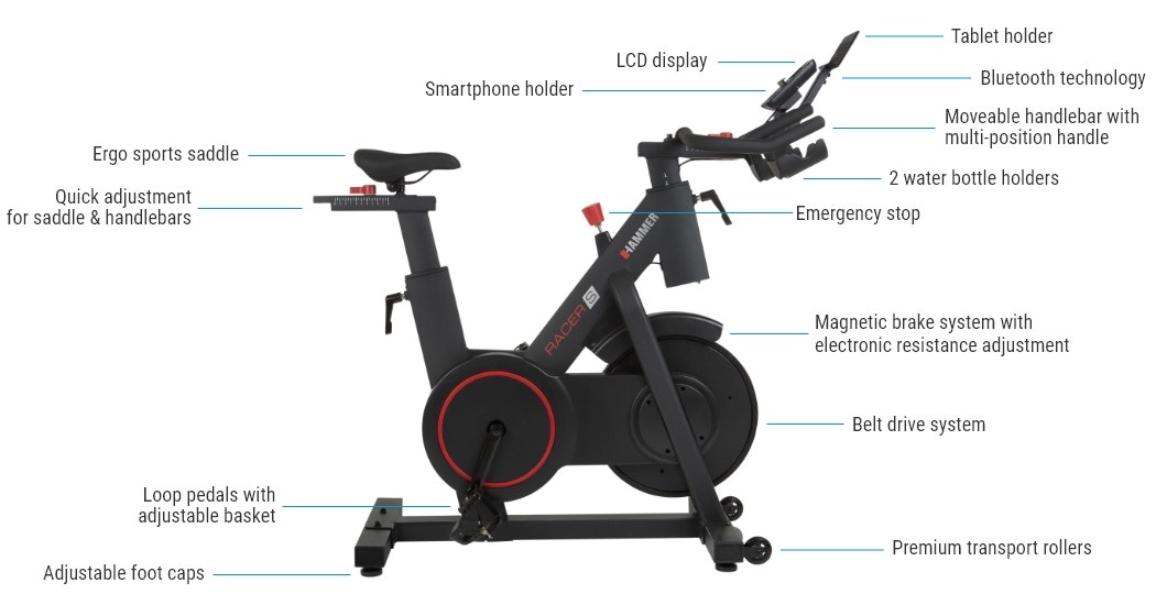 Speedbike Speed Race S - Features Speedbike Speed Race S - Features