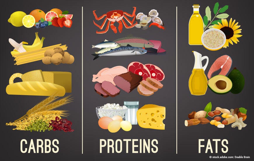 Nahrungsmittel aufgelistet in 3 Makronährstoffe